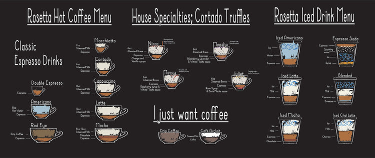 Rosetta Roasting